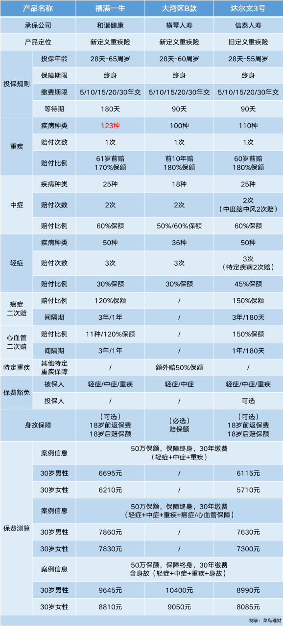 极氪001保险费多少钱一年 9313075192fe44e6ae79af215ac984d0.png