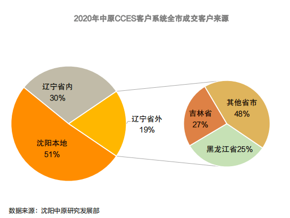 沈阳本地人口有多少人_沈阳又添一处新地标 快看看在你家附近不(2)