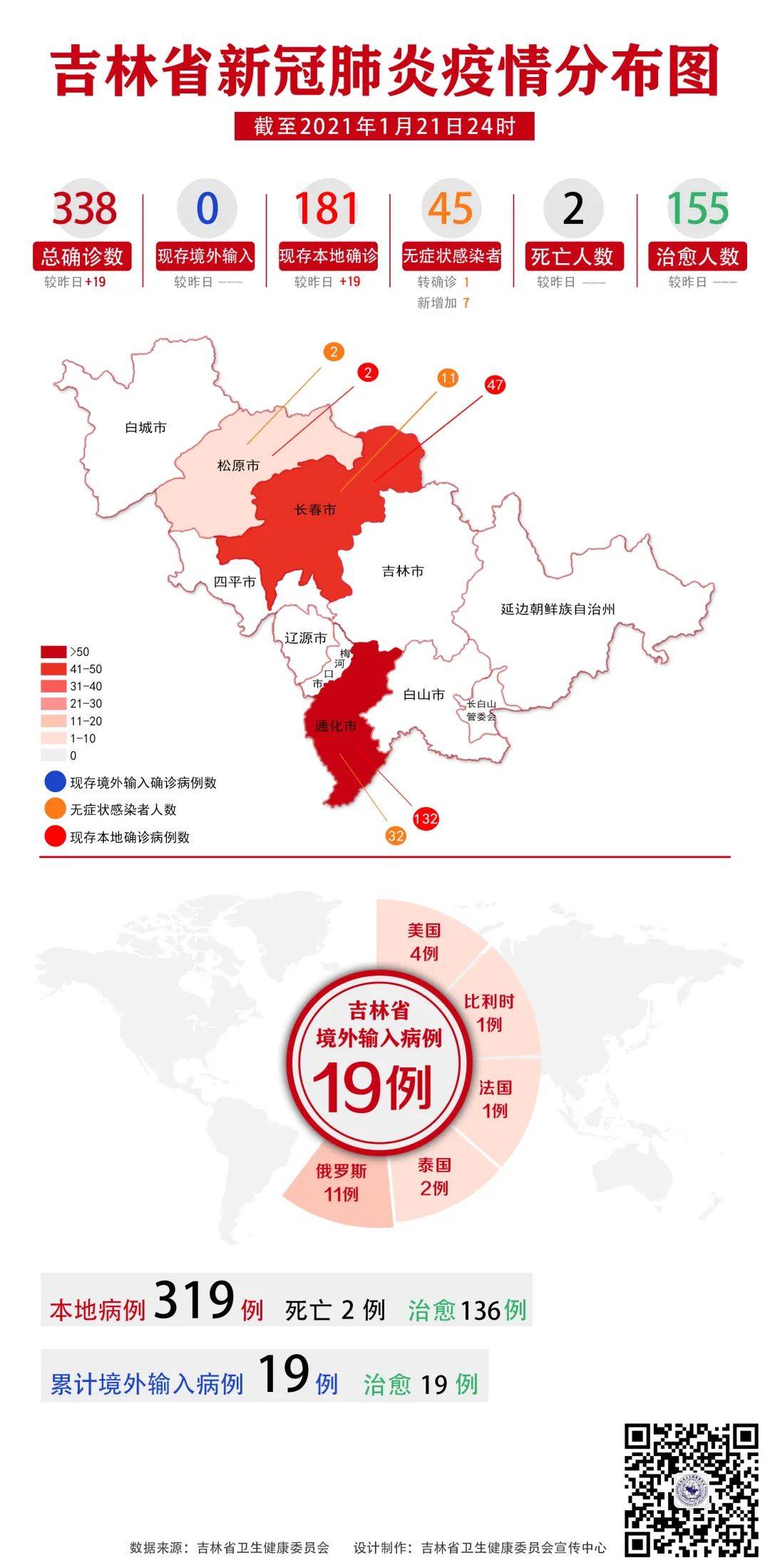 2021年1月24号全国疫情(2021年1月24日全国新冠情况)
