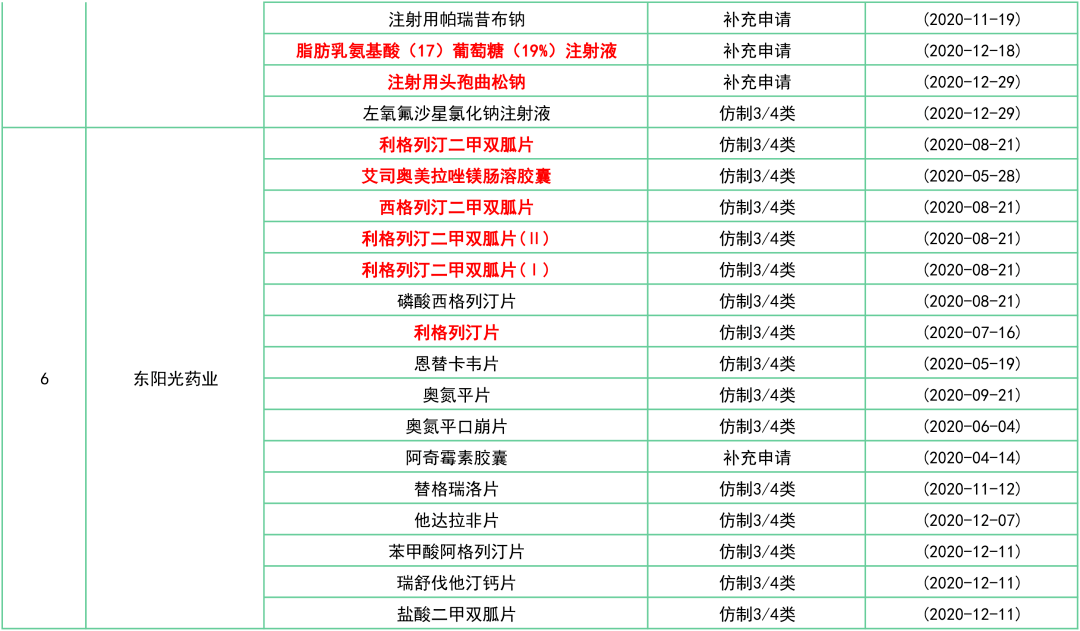 生物制药公司排名_珠海生物制药公司图片(2)