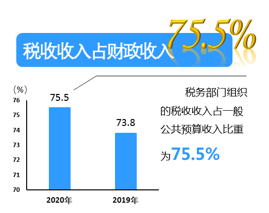 税收收入与gdp的数据_税收筹划数据分析