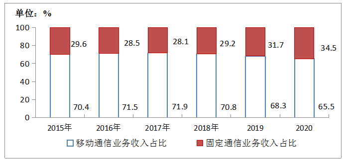 举例增值法和收入法计算gdp_2016年上半年我市GDP增长7.5(2)