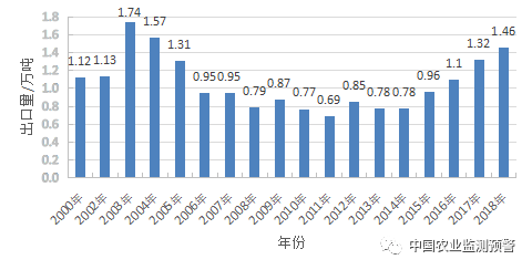 产值2000万不计入gdp_广东统计局再度公告 2016深圳GDP达20078.58亿,首超广州(3)