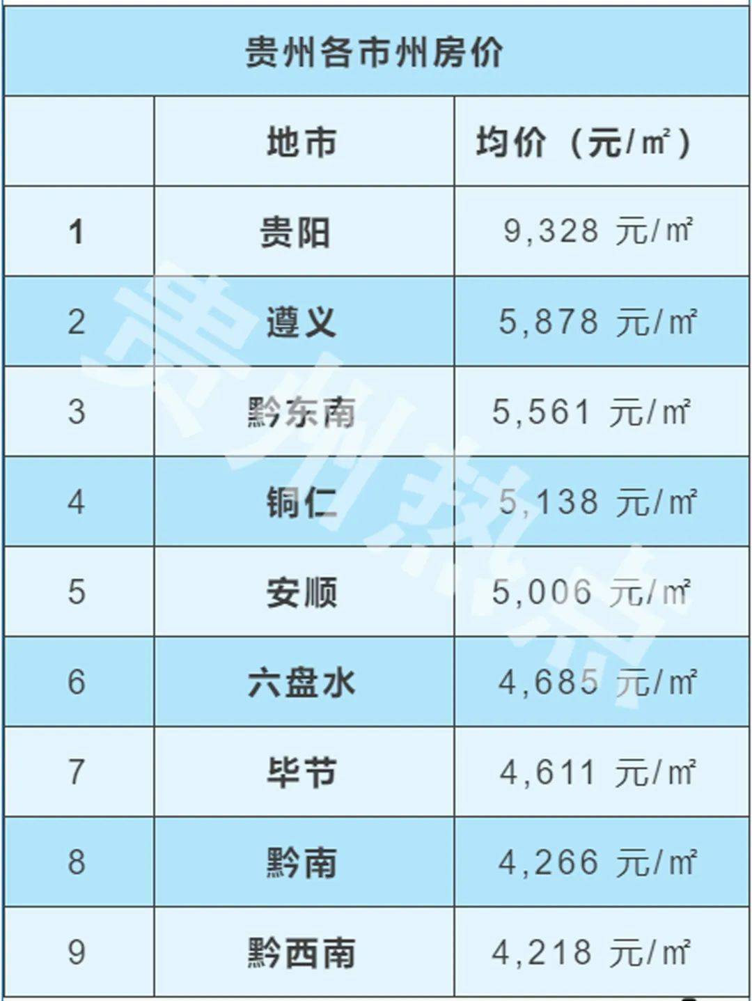 2021年黔东南州各县市gdp_回顾去年黔东南州各市县GDP 凯里 黎平 天柱揽前三,今年呢