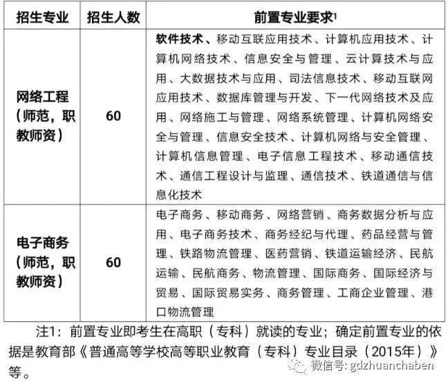 2021专插本报名人口_人口老龄化(2)