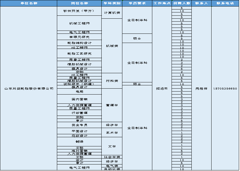 中集招聘信息_中介招聘图片(4)