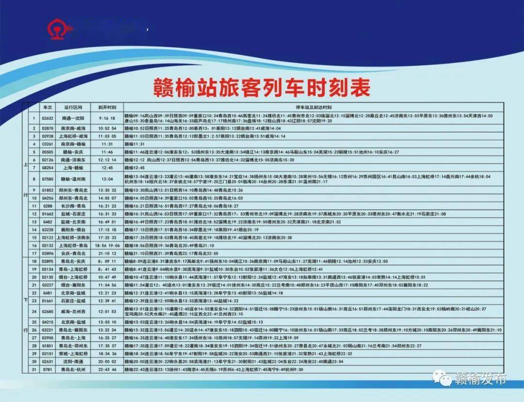 赣榆增开18趟高铁动车,去上海,南京,杭州等地更快了!