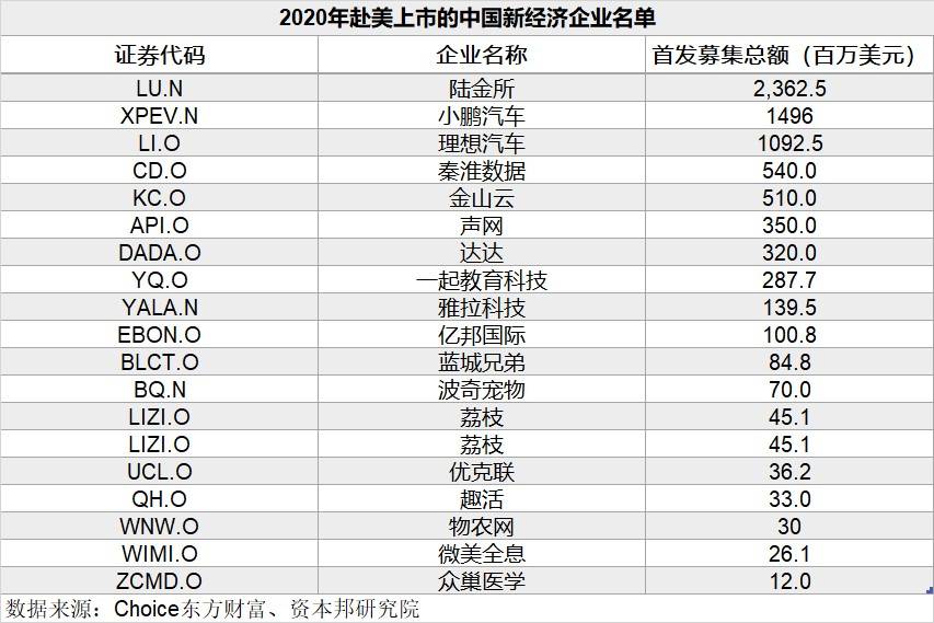 2020中美gdp对比_中美gdp对比图(2)