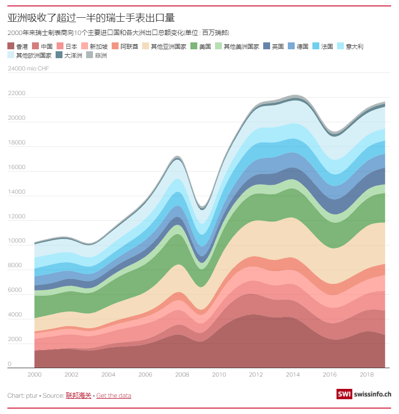 2020年瑞士特级表最_重振瑞士钟表业的五重挑战