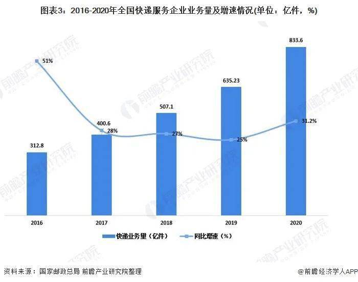 2020中国邮政gdp_中国gdp2020年