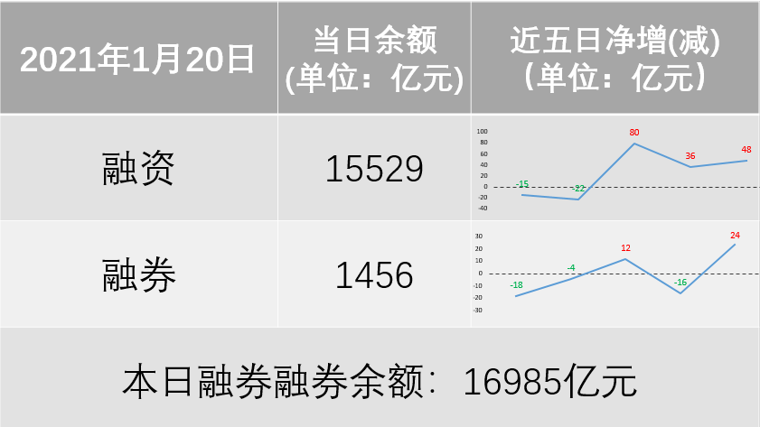 2021年广东1季度gdp(3)