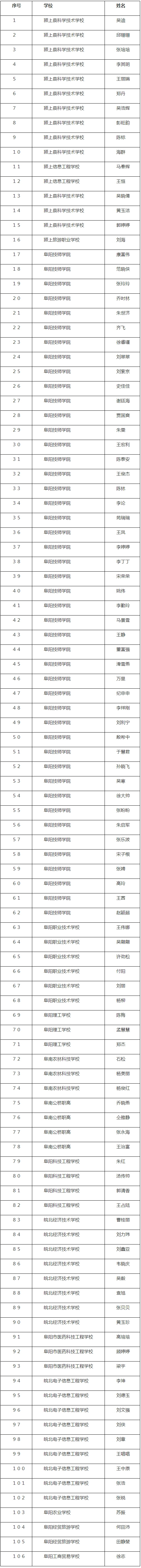 2020年临泉教师入编_2020阜阳临泉县新招聘教师体检合格人员及体检阶段