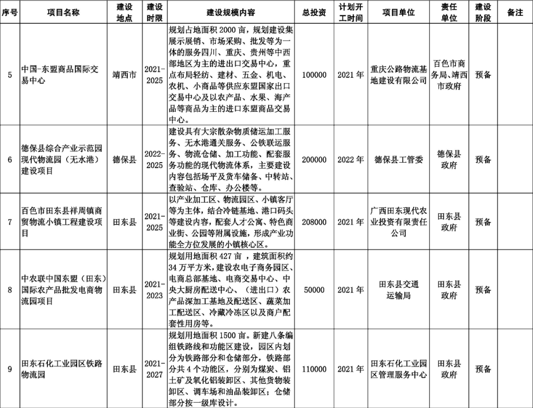 河池与百色谁gdp高_河池至百色高速2018年通车,以后从都安到东巴凤 到百色都更加方便了 附路线图(3)