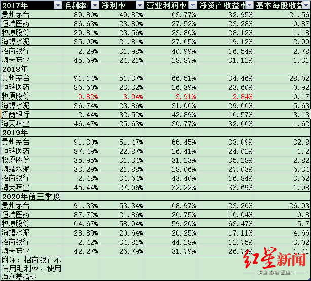 资产负债率公式 药毛猪毛泥毛银毛酱毛 A股 毛 核心数据大赛 茅台最香 欢霭网