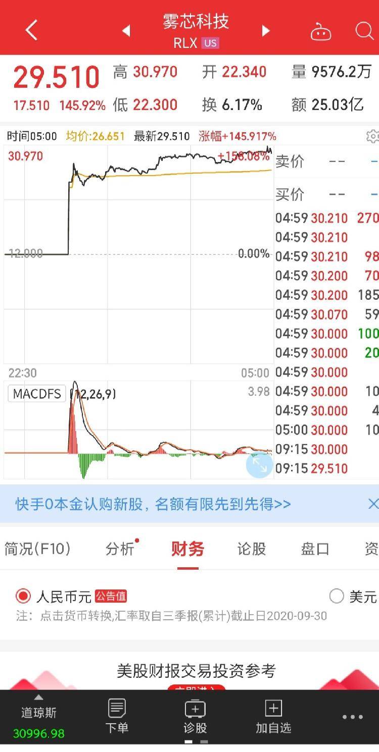 成立三年即登陆美股国内电子烟品牌第一股悦刻市值逼近500亿美元 市场