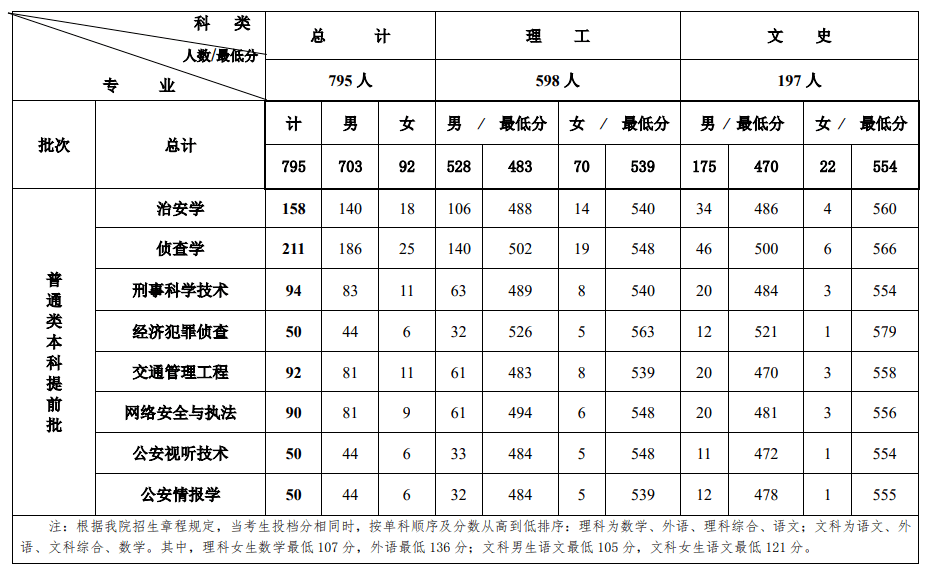 2020大学录取分数线_上海工程技术大学2020年录取分数线