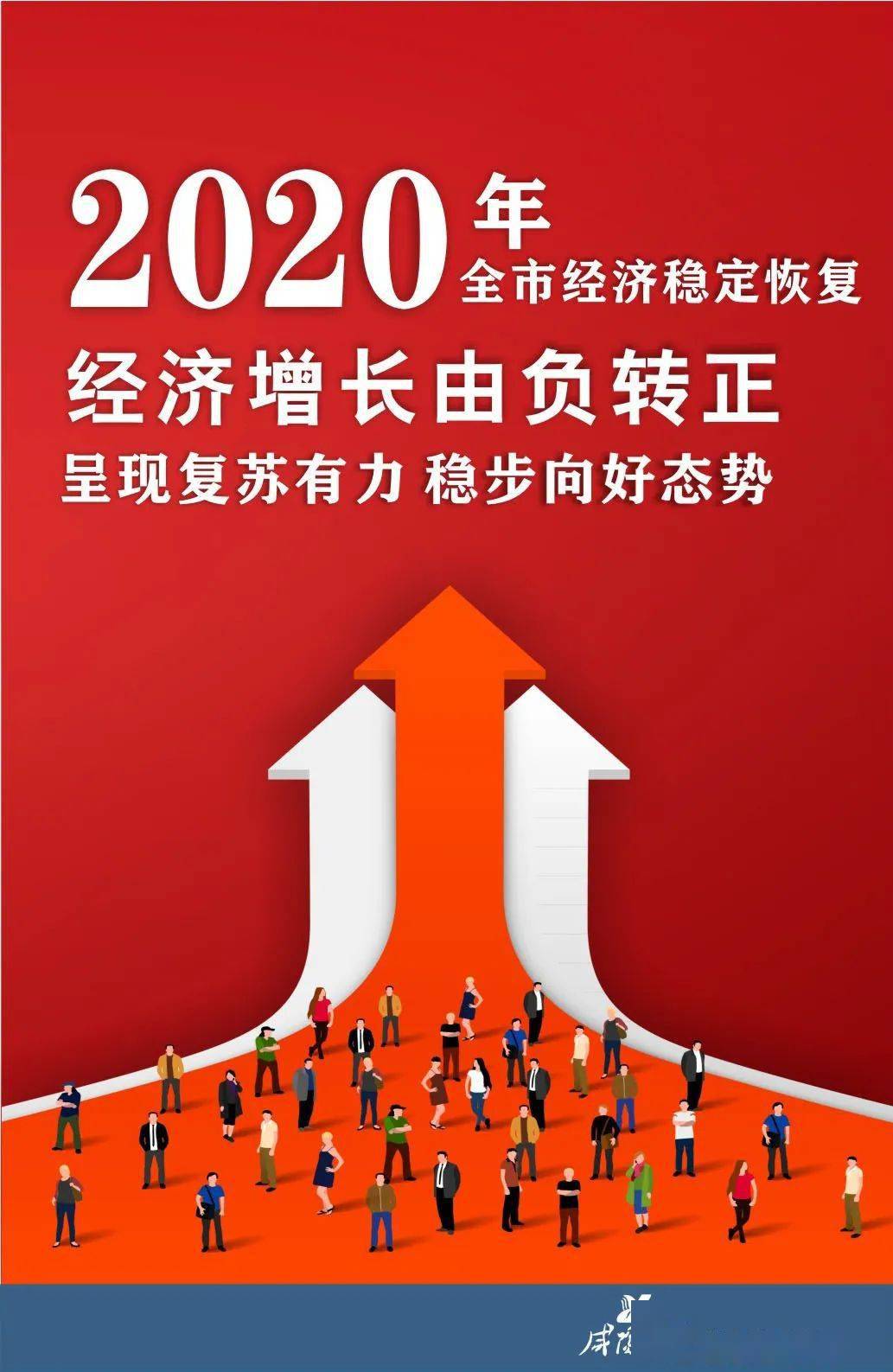 2020咸阳gdp_2020年咸阳市国民经济运行复苏有力稳步向好