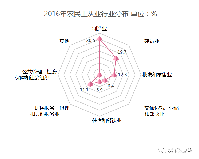 韩城市2019年人口数据_大数据图片(2)