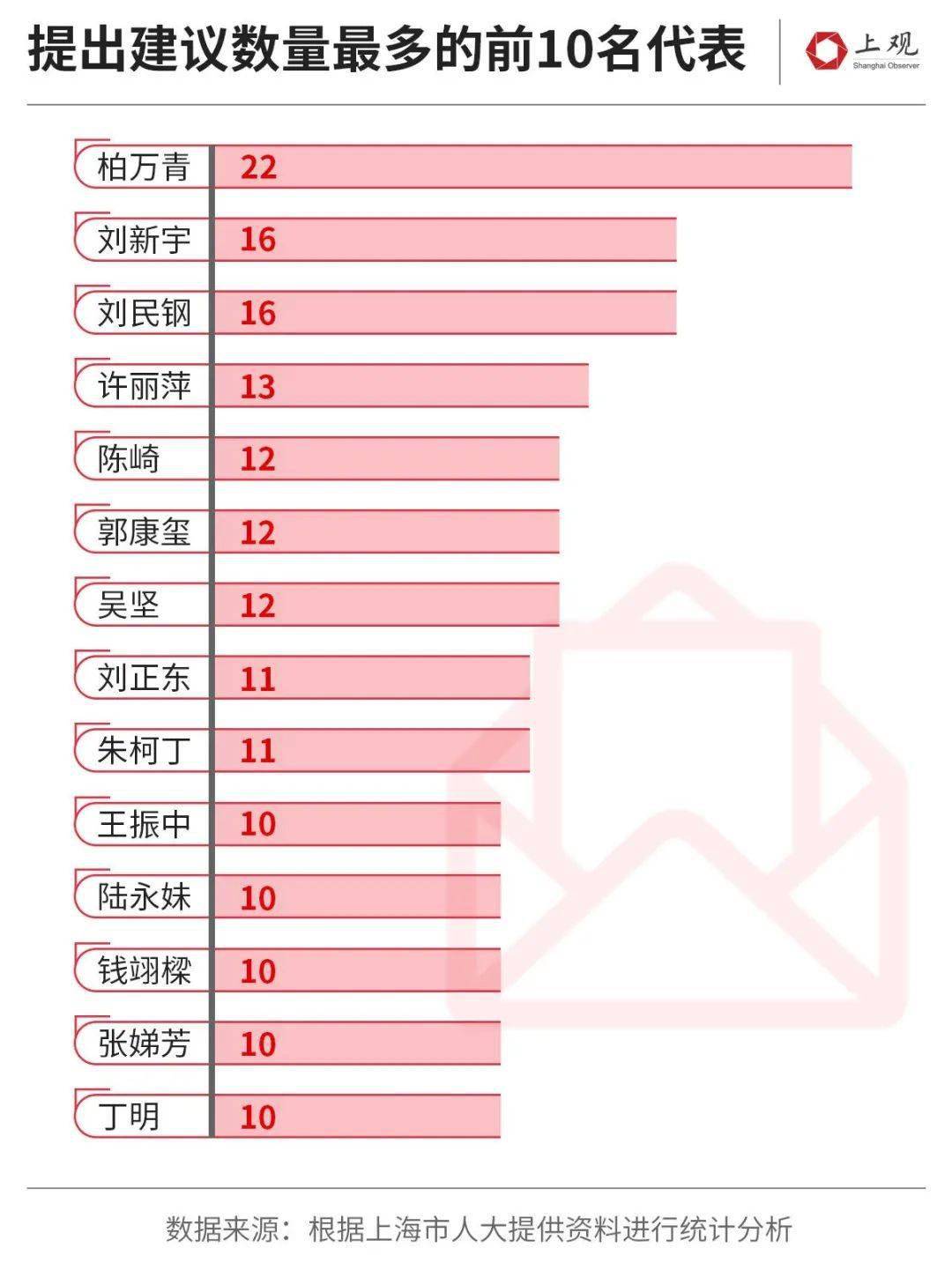 群星一个单位代表多少人口_西畴县有多少人口(2)