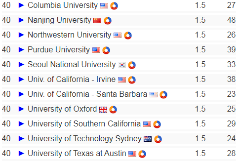 cs专业2020美国排名_美国大学CS院排名2020年,几招告诉你轻松拿下
