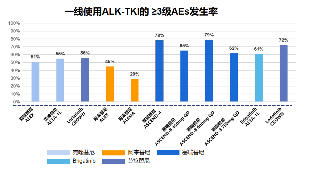 lk的gdp(2)