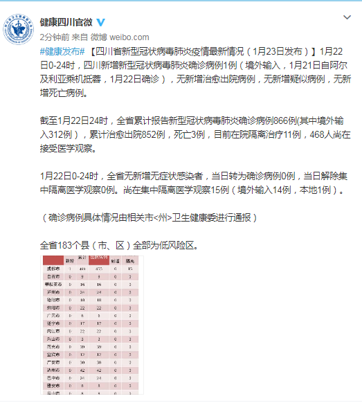 四川新增新型冠状病毒肺炎确诊病例1例
