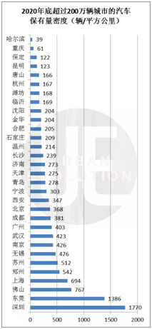 全球汽车保有量排名_全国汽车保有量排名(2)