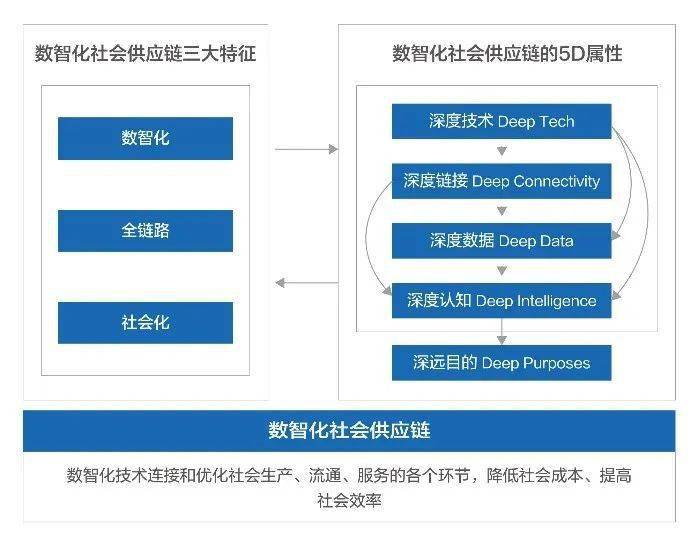 供应链公司对GDP的带动_供应链公司对账