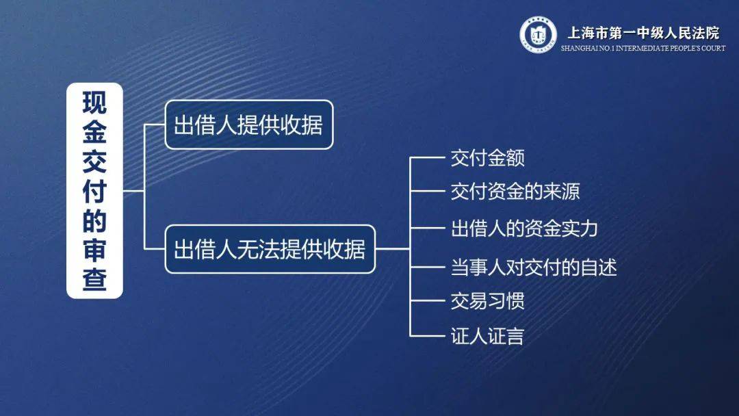 出借人僅提供轉賬憑證,而借款人抗辯轉賬系償還之前借款或其他債務時