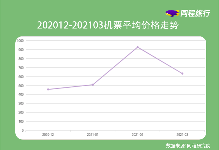 上海人均300_上海各区人均收入排名(2)