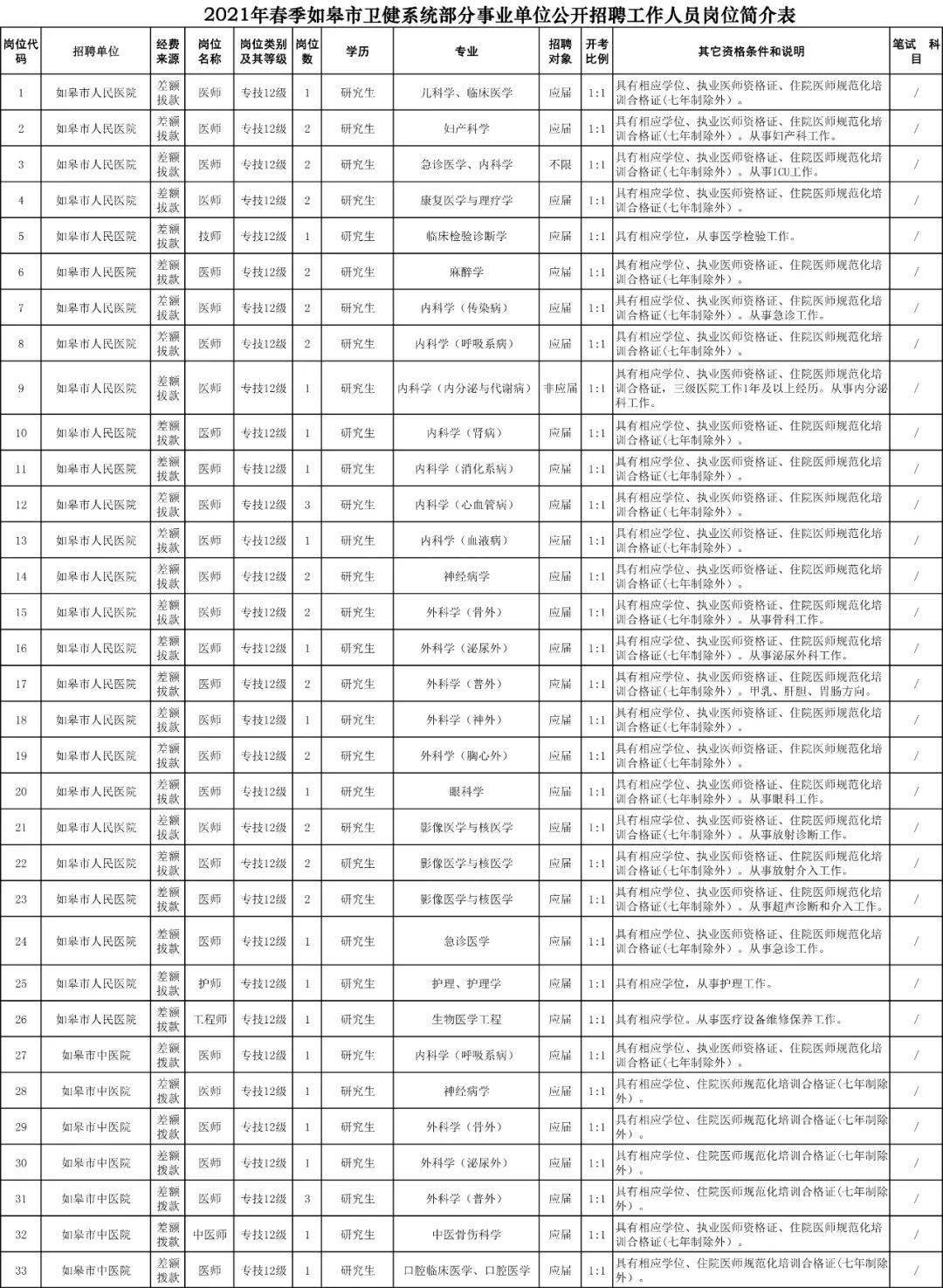 如皋人口2021_2021如皋公安何兵(2)