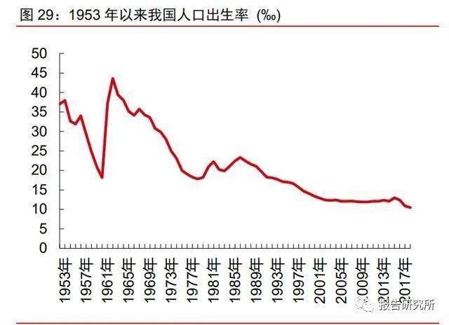 2021年60岁以上老龄人口_咸阳市老龄人口比例图(2)