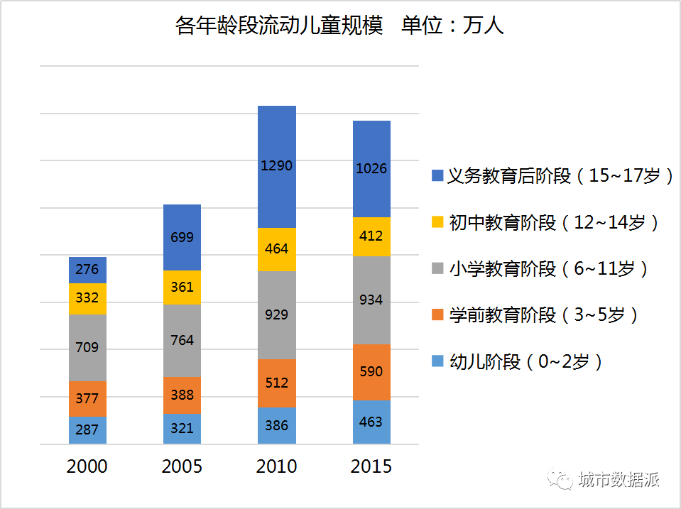 2019人口流动数据_人口流动