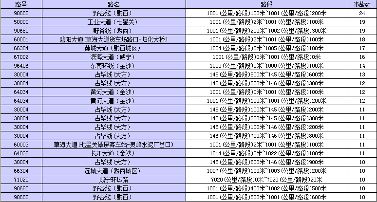 毕节市2020年上半年_毕节市科学技术局毕节市科学技术局下属事业单位2020年公开择优考调...