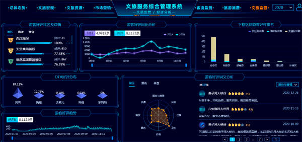 安徽六安智慧文旅服务综合管理系统上线