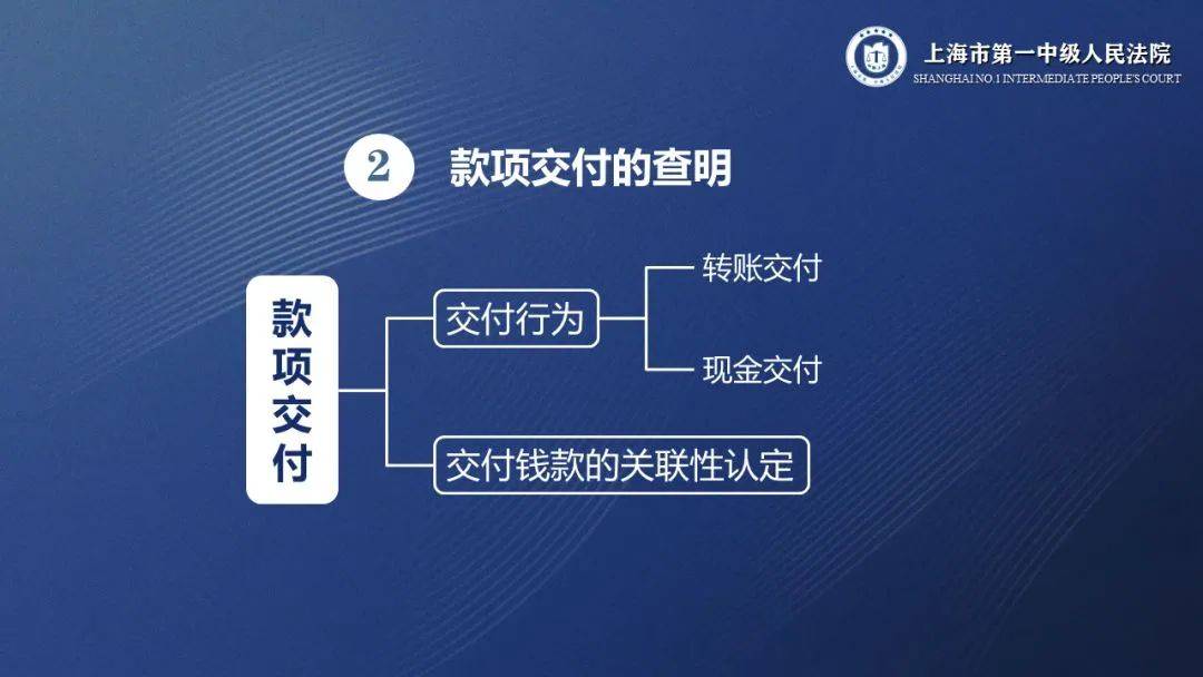 以下三個步驟進行審理:首先,出借人提交相關轉賬憑證證明錢款交付事實