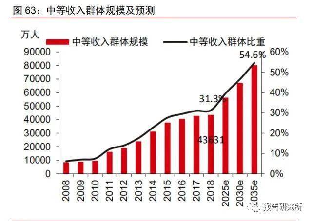 2021世界人均gdp(3)