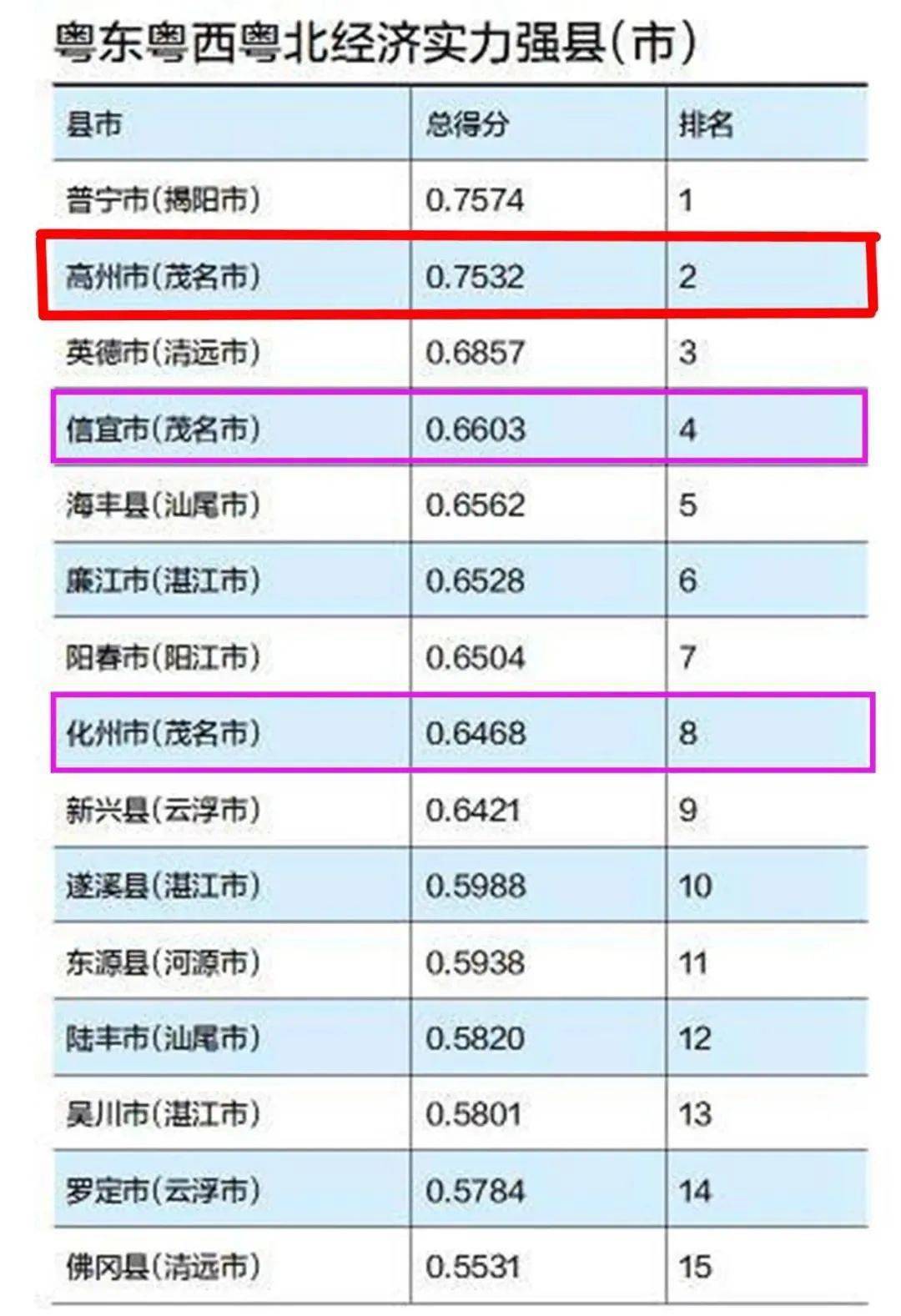 您好gdp_中国gdp增长图(2)