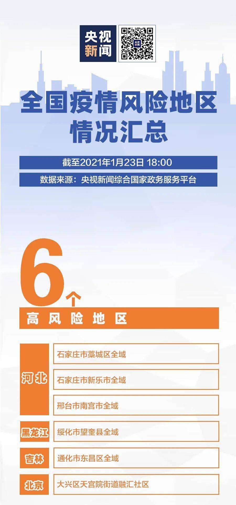 【安岳疫情解封了吗,安岳是中高风险地区吗】