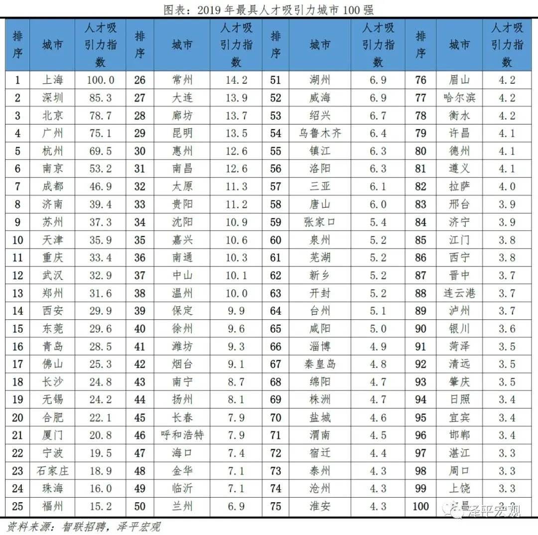 南京GDP1.48万亿_已有山东 河南 湖南 江苏 西藏 安徽 湖北等10省份公布2018年GD(3)