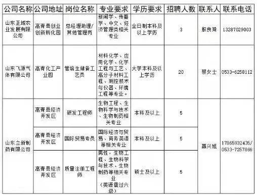 2021年淄博市各县市gdp_重磅 淄博各区县最新GDP排名出炉,你的家乡排第几(3)