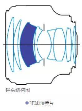 定焦镜头排行_换掉套头,物廉价美的定焦镜头推荐(2)