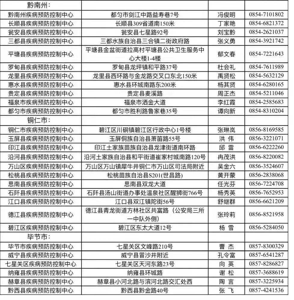 荆州人口有多少2021_荆州人口在全省排名第三,监利人口在多项创下第一(3)