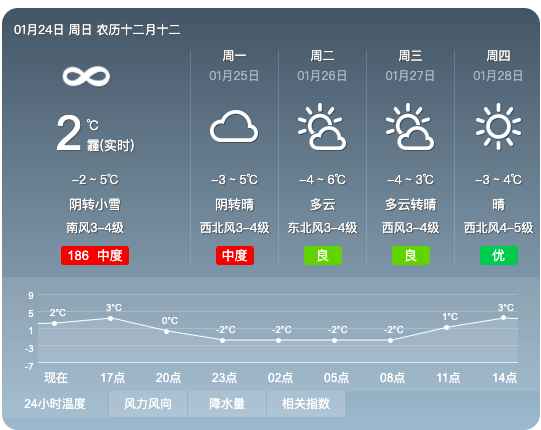 未来3天天气预报查询 88e543c300054ac9bfd5ba33db9e6d3a.png