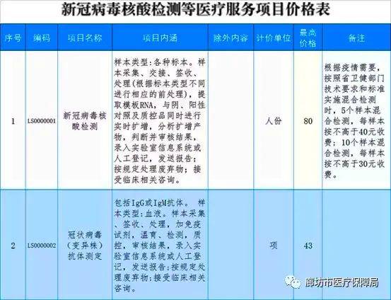 廊坊核酸检测人口_核酸检测图片