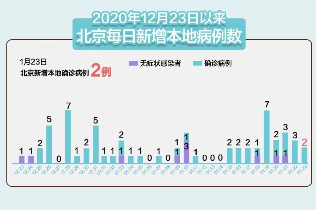 31省新增本土确诊2966例（全国哪个省感染人数排名）
