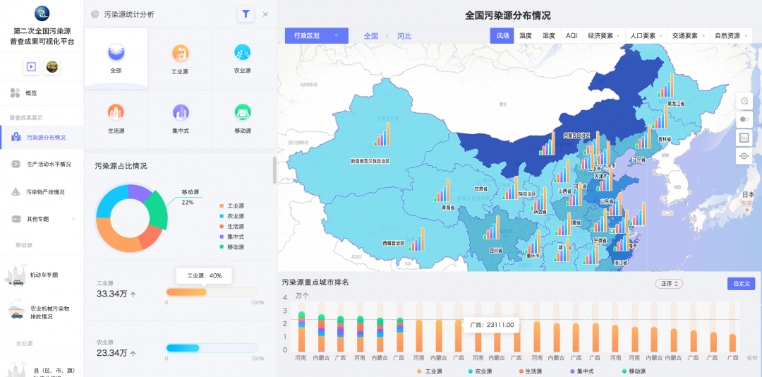 学术交流丨gis助力第二次全国污染源普查成果可视化平台辅助决策