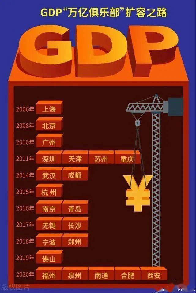 2021宁波gdp总量_宁波GDP破万亿 哪个区贡献最大