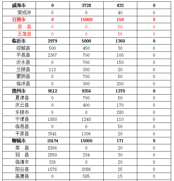 2021日照市各县区gdp_日照市人民医院