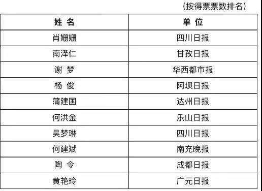 阿坝州人口多少_成都常住人口突破2000万,武汉能否跻身前十,成为七普最后悬念